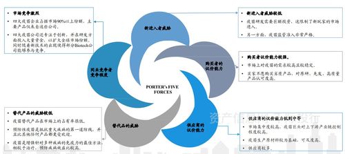 生物技术行业价值研究报告 由千际咨询发布的深度信息分析