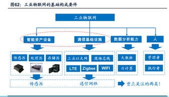 从黄河旋风、新时达到东土科技 工业互联网与智能工厂的行业记录与展望